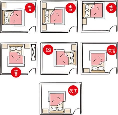 風水床位